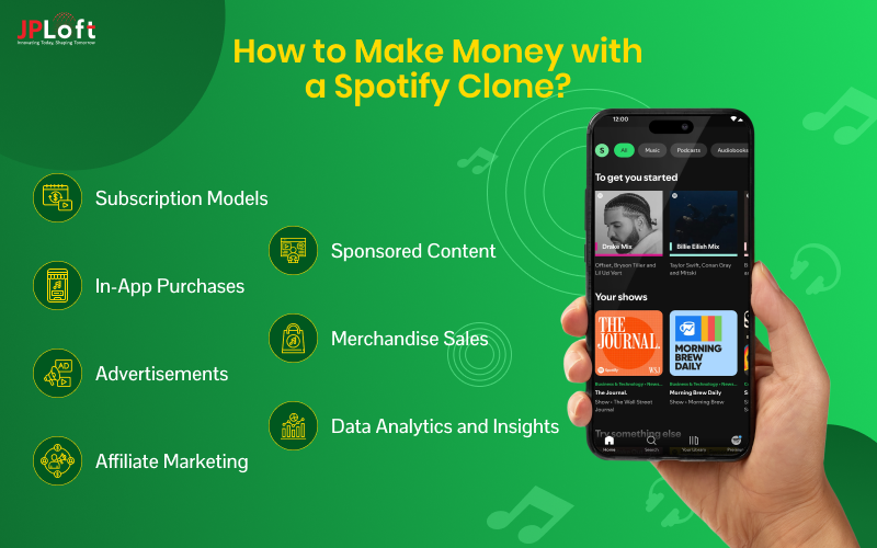 How to Make Money with a Spotify Clone